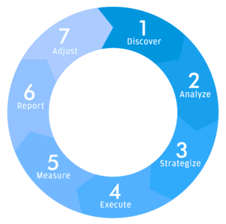 agile_cycle